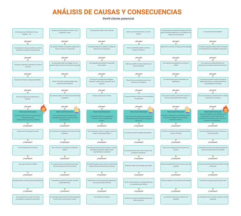 Mi Proyecto del curso: Introducción al Human-Centered Design 7