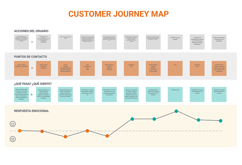 Mi Proyecto del curso: Introducción al Human-Centered Design 8