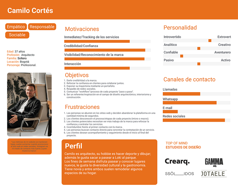 Mi Proyecto del curso: Introducción al Human-Centered Design 11