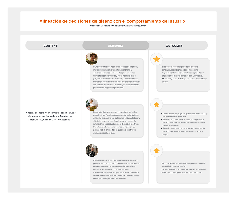 Mi Proyecto del curso: Introducción al Human-Centered Design 13