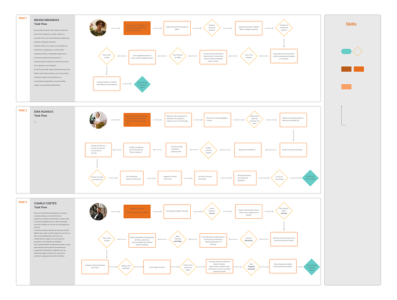 Mi Proyecto del curso: Introducción al Human-Centered Design 14