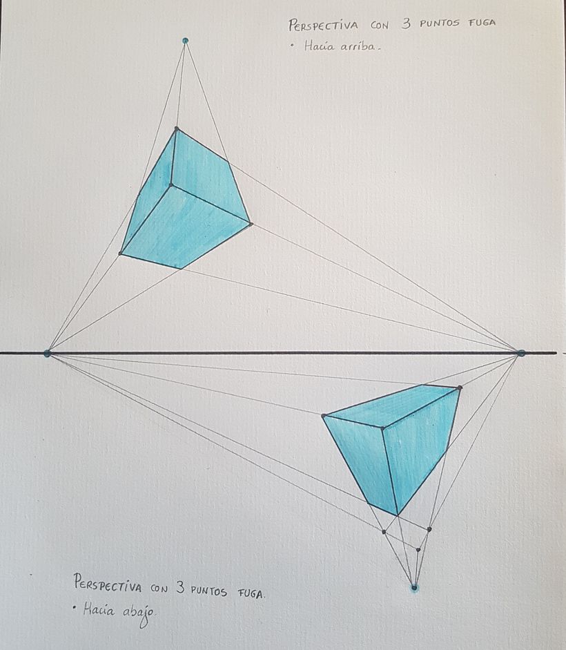 Ejercicio sobre PERSPECTIVA
