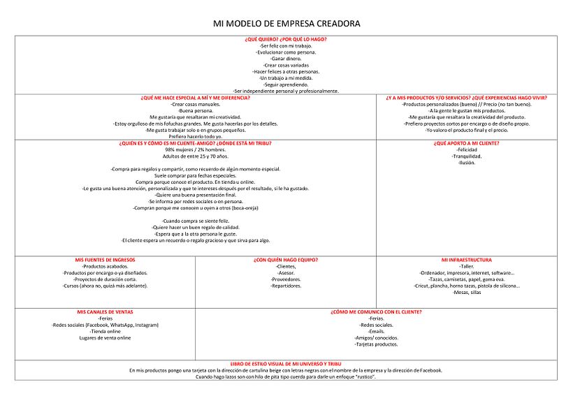 Mi Proyecto del curso: Modelos de negocio para creadores y creativos 2