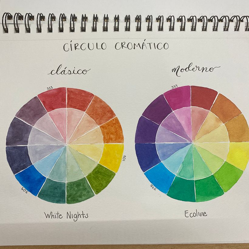 Mi Proyecto del curso: Creación de paletas de color con acuarela 7