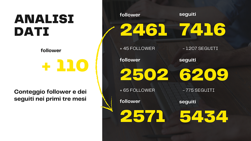 Il mio progetto del corso: Introduzione al community management - ANALISI PROFILO 16