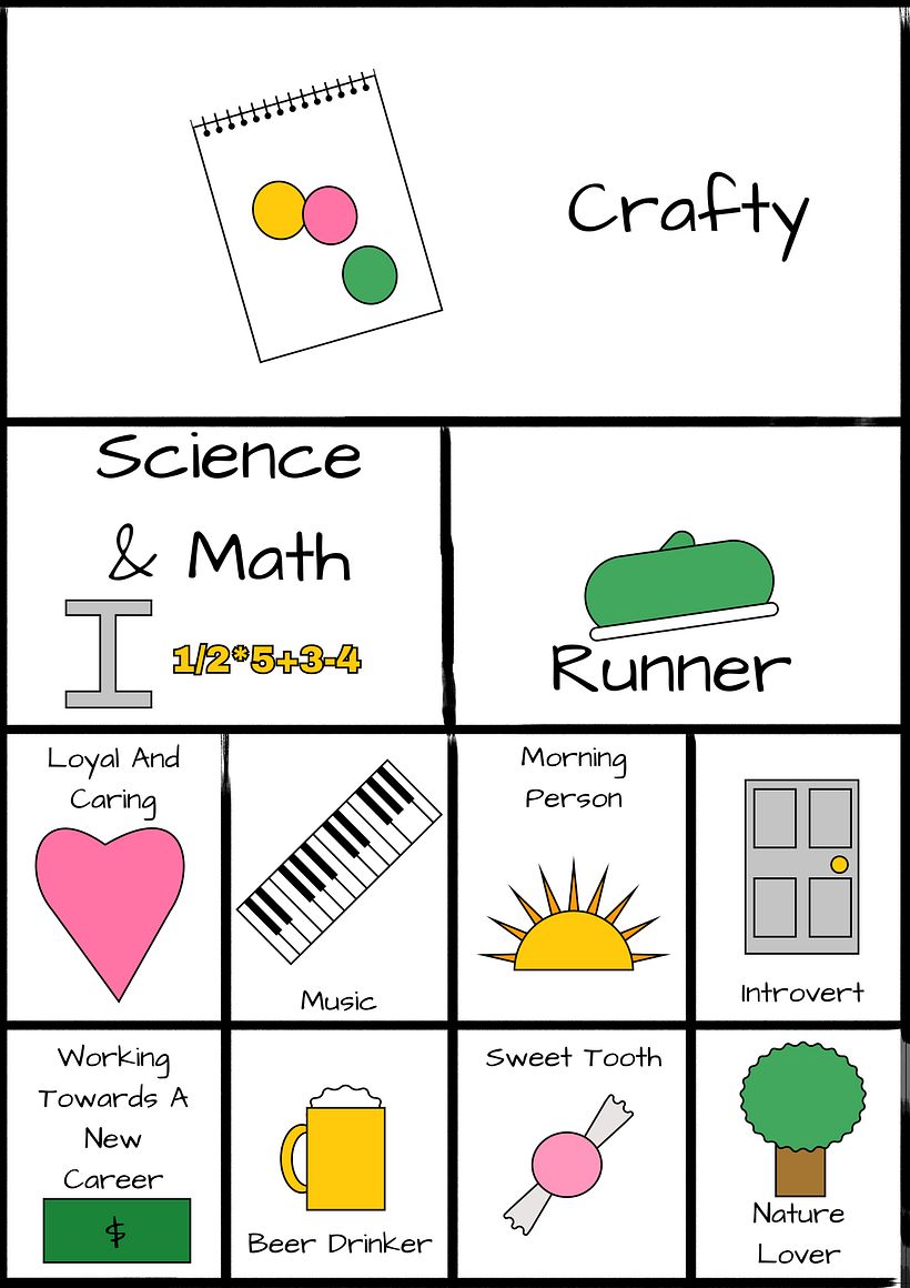 My project for course: Sketchnoting 101: Drawing as a Communication Tool 1