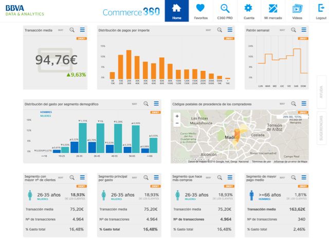 Big Data for Retailers 3