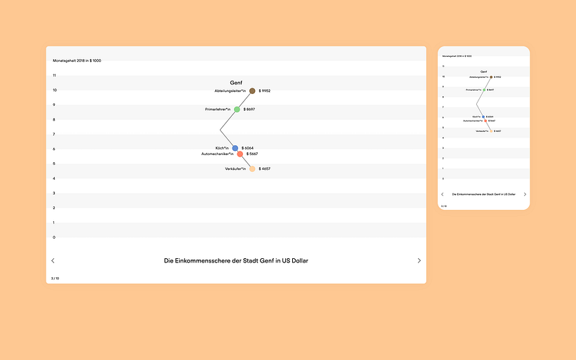 Out of Balance – Interactive data story about income inequality in cities 1