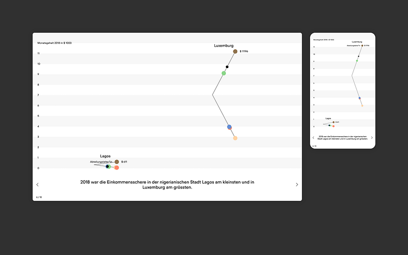 Out of Balance – Interactive data story about income inequality in cities 5