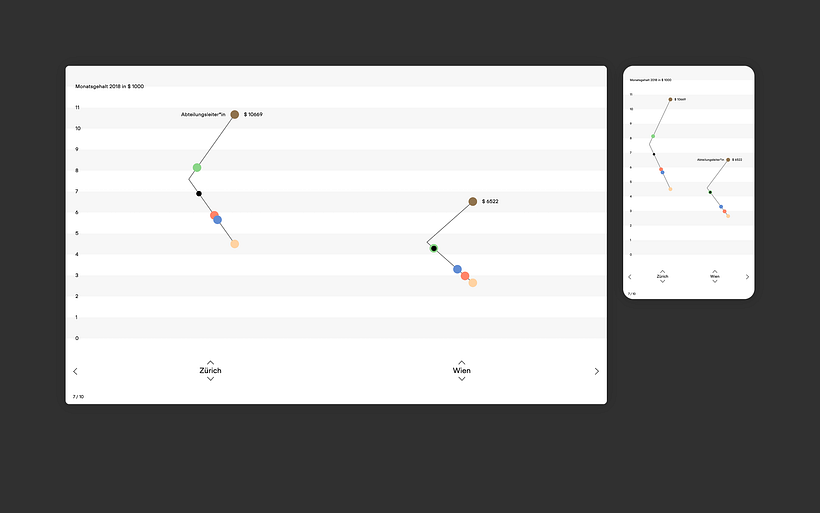 Out of Balance – Interactive data story about income inequality in cities 6
