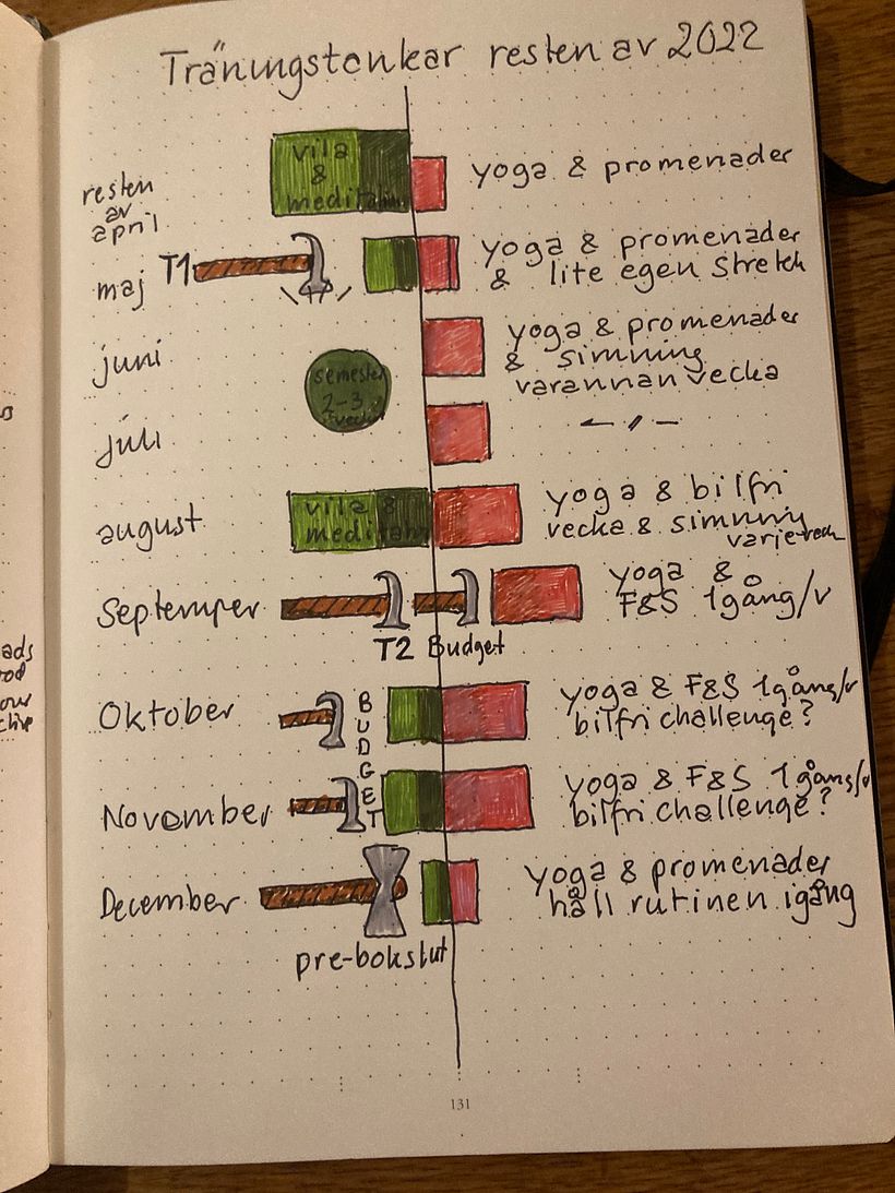 Bujo: beginning the journey 3