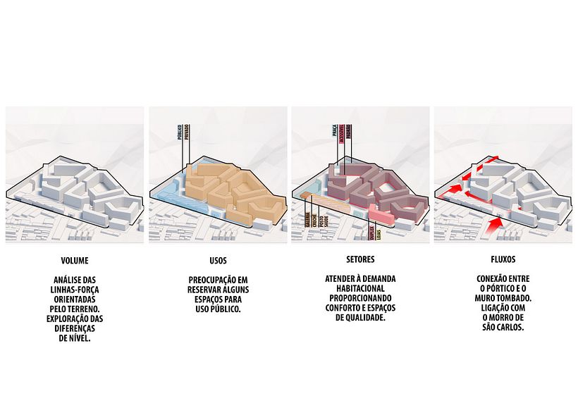 Diagrama feito no estilo do escritório Bjarke Ingels Group (BIG) para um projeto de conjunto de habitação social para Frei Caneca (Rio de Janeiro) 1