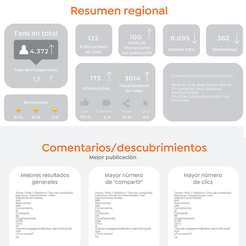 Mi Proyecto del curso: Introducción al community management 10
