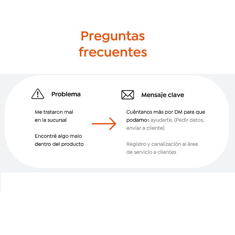 Mi Proyecto del curso: Introducción al community management 11