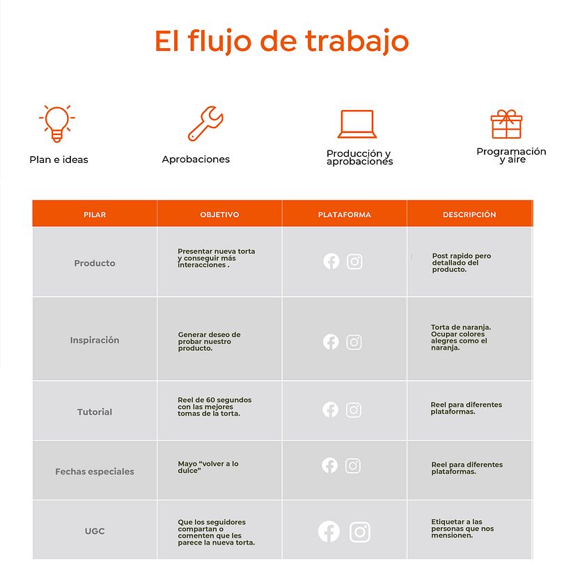 Mi Proyecto del curso: Introducción al community management 12