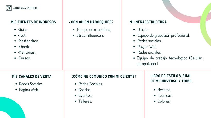 Mi Proyecto del curso: Gestión del dinero y finanzas para creativos 4