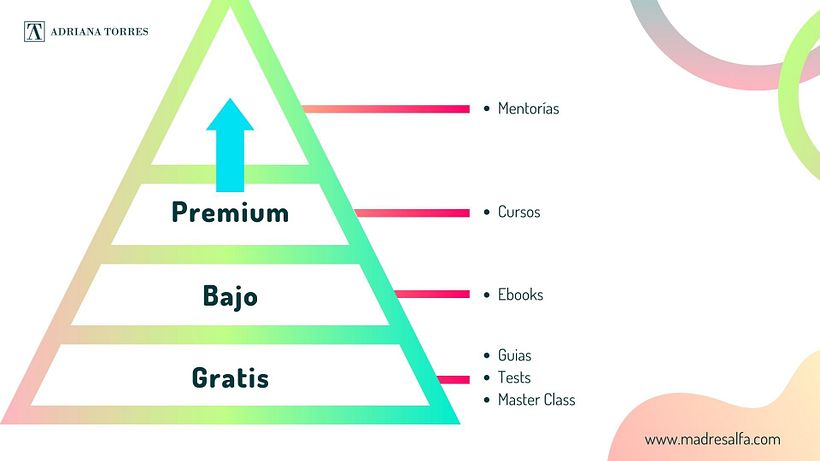 Mi Proyecto del curso: Gestión del dinero y finanzas para creativos 6