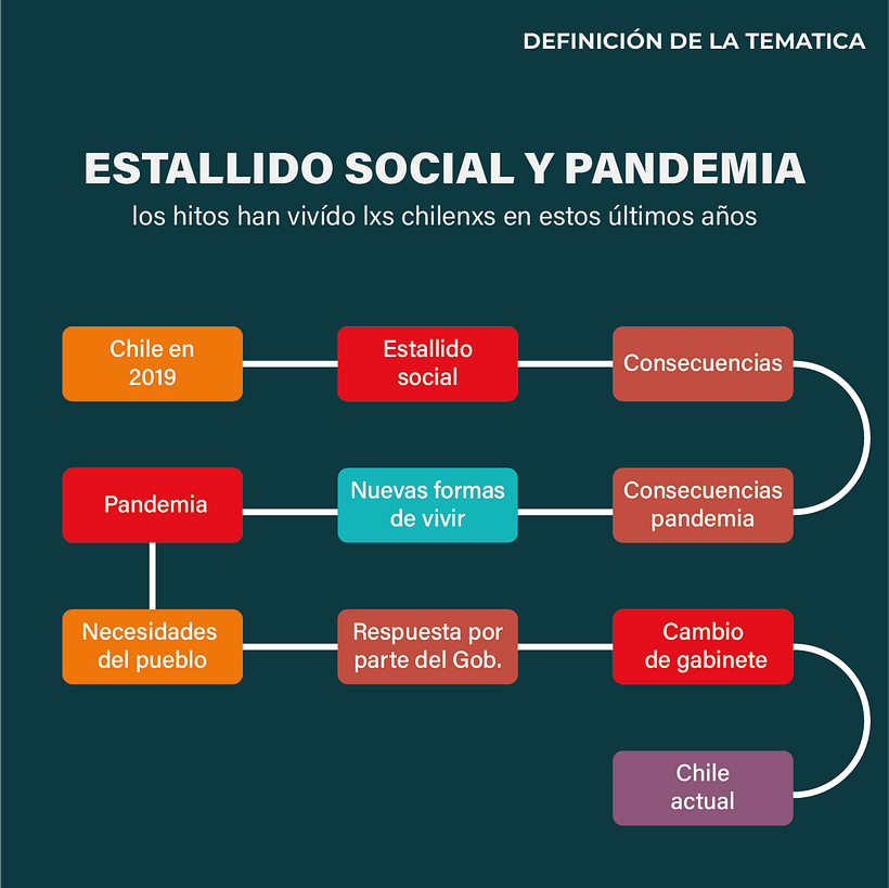 Mi Proyecto del curso: Introducción al diseño de iconos 4