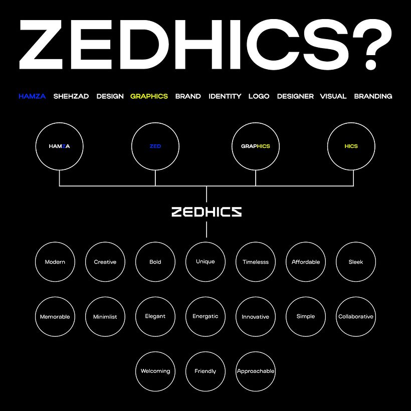 Zedhics - Personal Branding 3