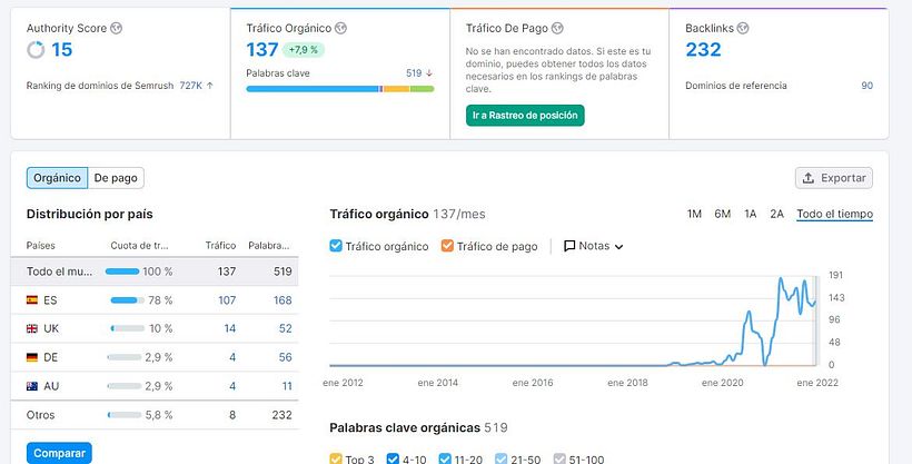 Dominio Expirado con tráfico y enlaces 1