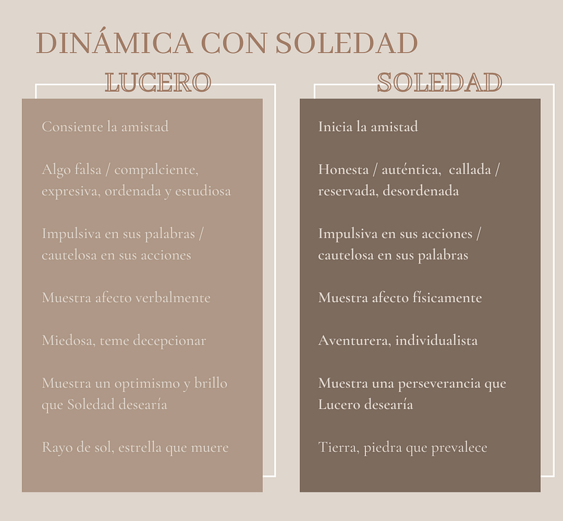 Mi Proyecto del curso: Psicología de personajes en relatos 13
