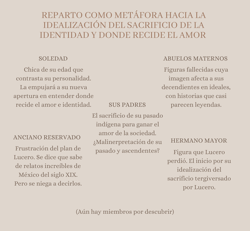 Mi Proyecto del curso: Psicología de personajes en relatos 14