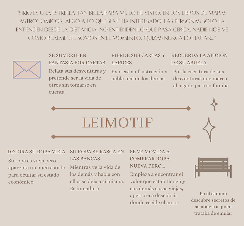 Mi Proyecto del curso: Psicología de personajes en relatos 12