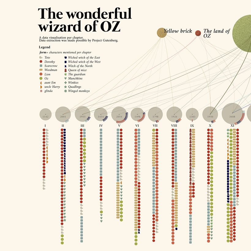 My project for course: Effective Data Visualization: Transform Information into Art 1