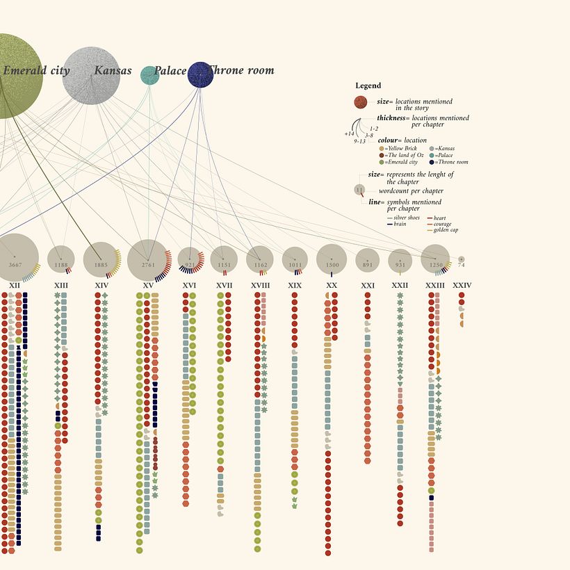 My project for course: Effective Data Visualization: Transform Information into Art 3