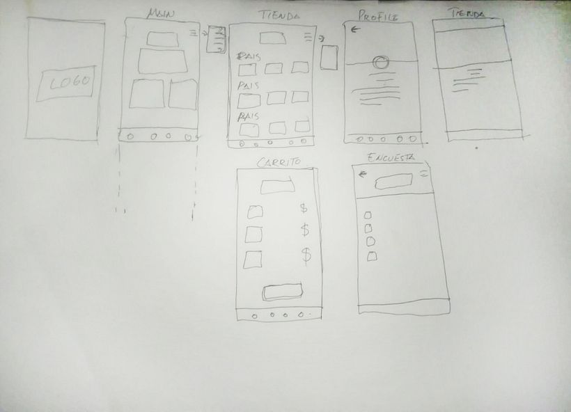 Mi Proyecto del curso: Diseño de aplicaciones: creación de prototipos para principiantes 4