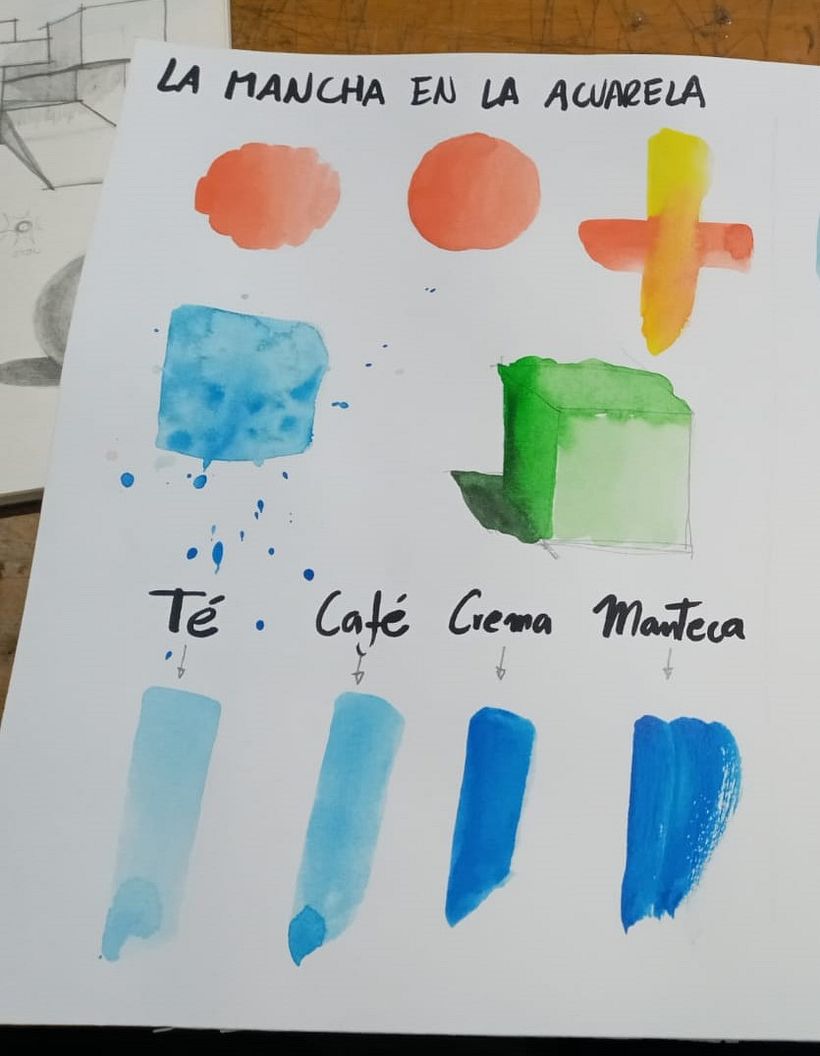 Mi Proyecto del curso: Paisajes urbanos en acuarela 1