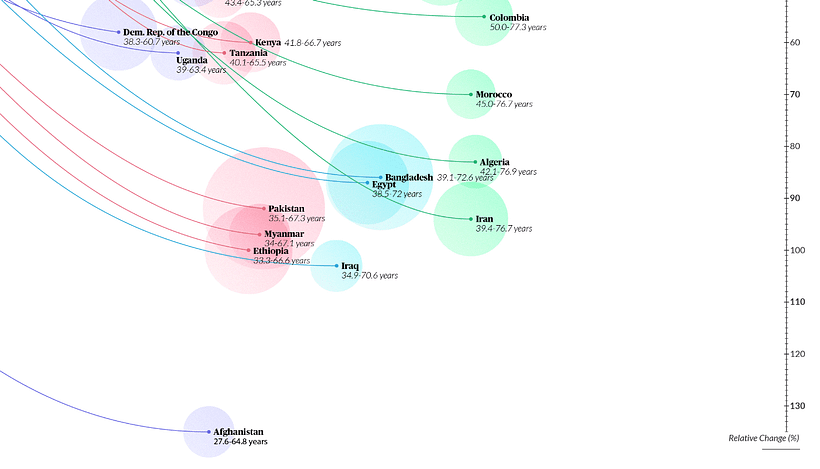 My project for course: Data Visualization and Information Design: Create a Visual Model 8