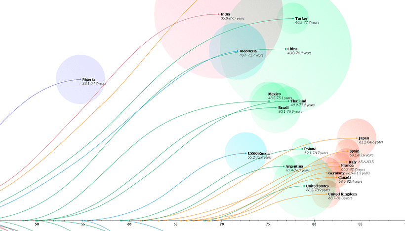 My project for course: Data Visualization and Information Design: Create a Visual Model 7