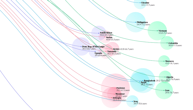 My project for course: Data Visualization and Information Design: Create a Visual Model 9