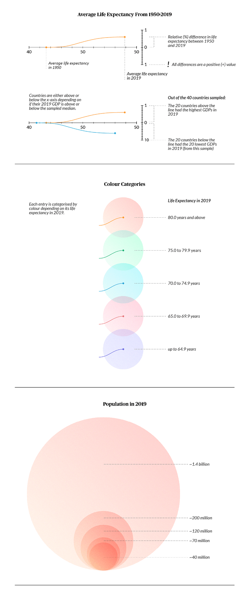 My project for course: Data Visualization and Information Design: Create a Visual Model 3