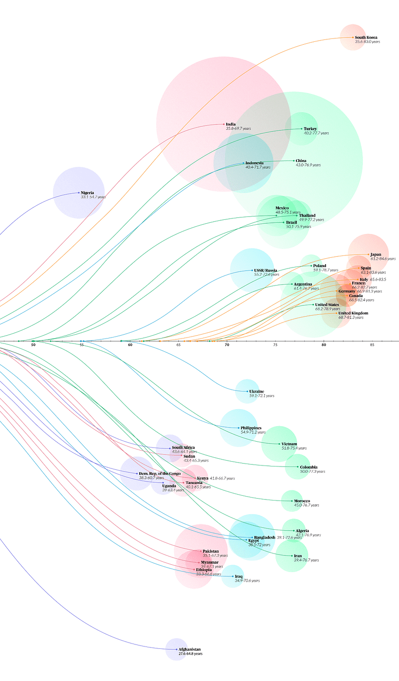 My project for course: Data Visualization and Information Design: Create a Visual Model 11