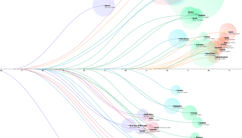 My project for course: Data Visualization and Information Design: Create a Visual Model 12