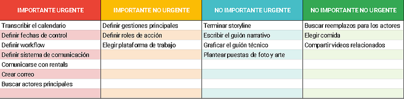 Tableros de Kanban