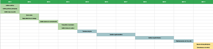 Diagrama de Gantt