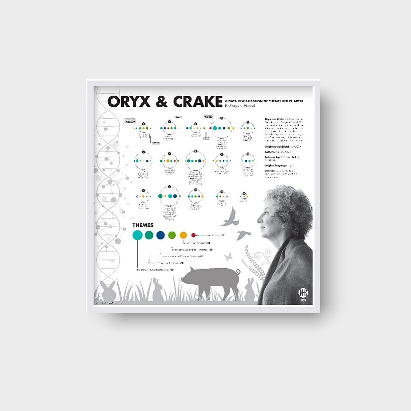Oryx and Crake: Data Visualization by Jill Hamilton-Krawczyk
