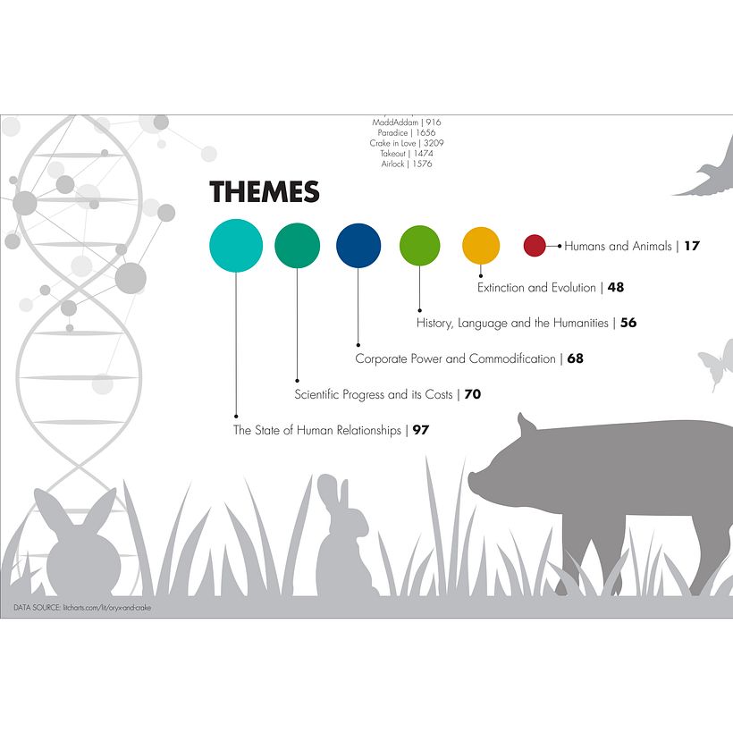 Oryx and Crake: Data Visualization by Jill Hamilton-Krawczyk [Detail 2]