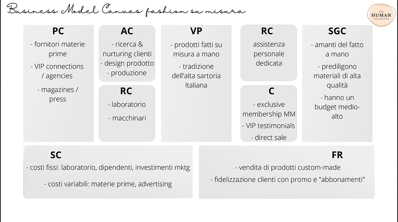 Business Model Canvas - Moda su Misura 1