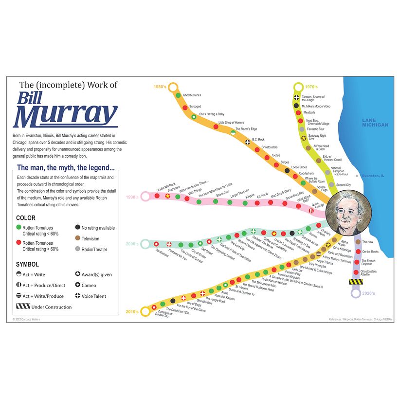 The (incomplete) Work of Bill Murray 2