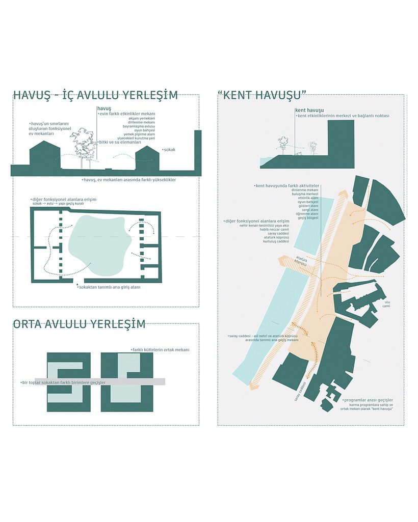 Antakya Urban Design Project 9