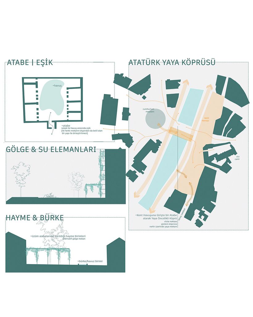 Antakya Urban Design Project 10