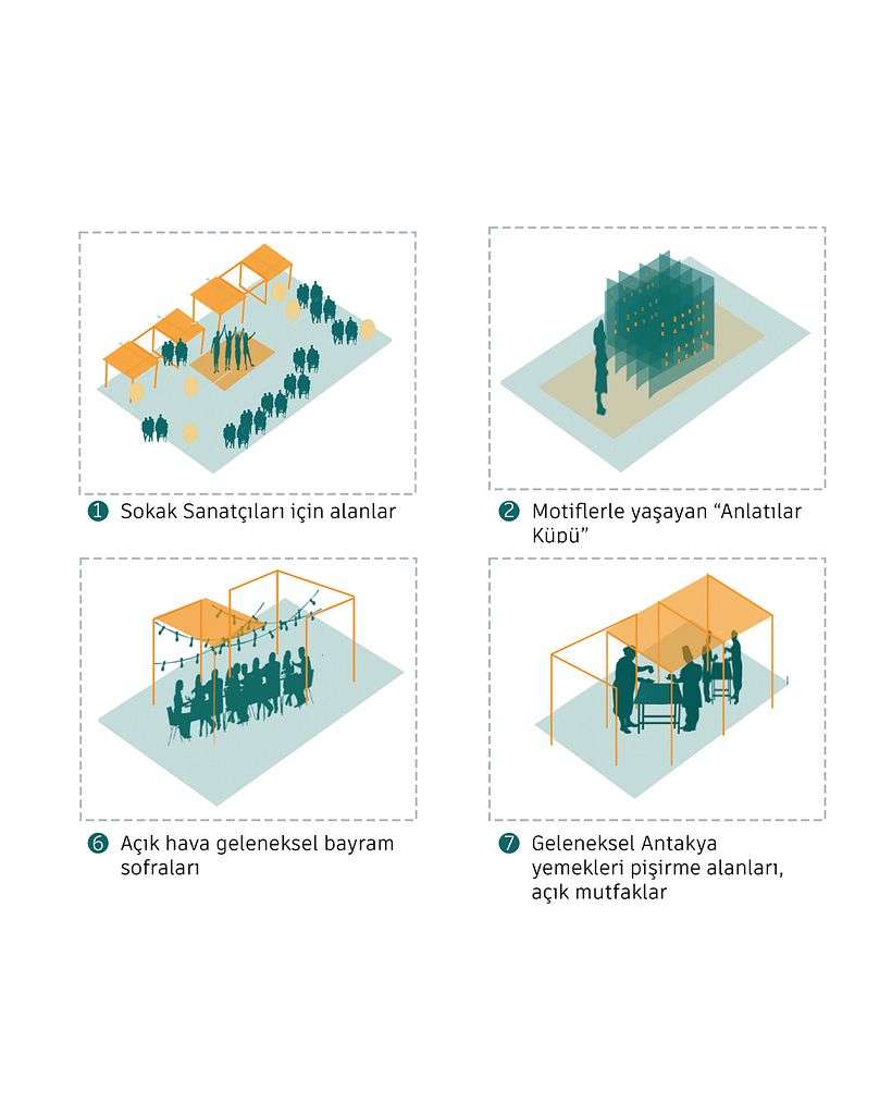 Antakya Urban Design Project 11