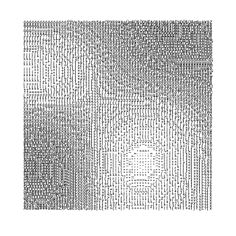Perlin Noise + ASCII 4