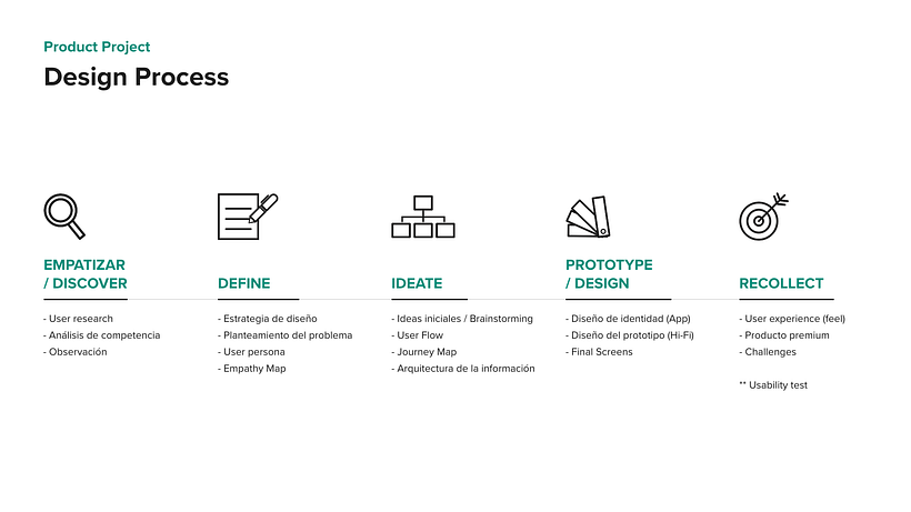 WeChef | Case Study 3