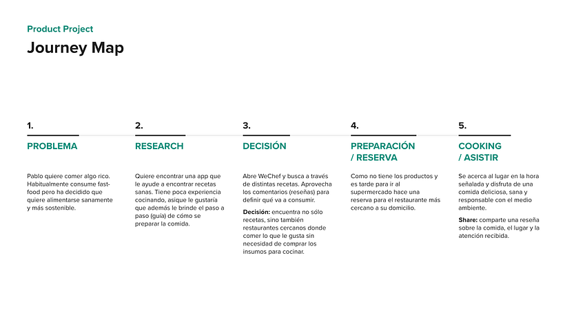 WeChef | Case Study 14