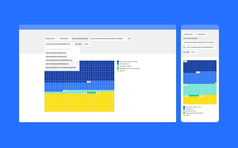 Storytelling focused open research data platform for Swiss National Science Foundation (SNSF) 1